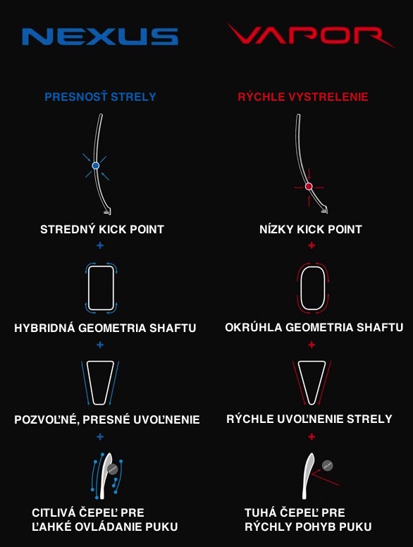 hokejka_bauer_vapor_vs_nexus